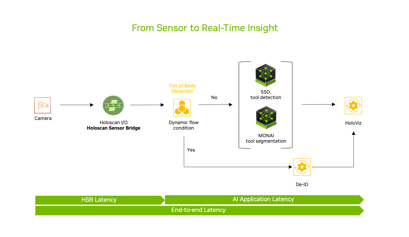GPU-Accelerated 4K Video Pipeline